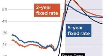 forecast of mortgage rates in the uk